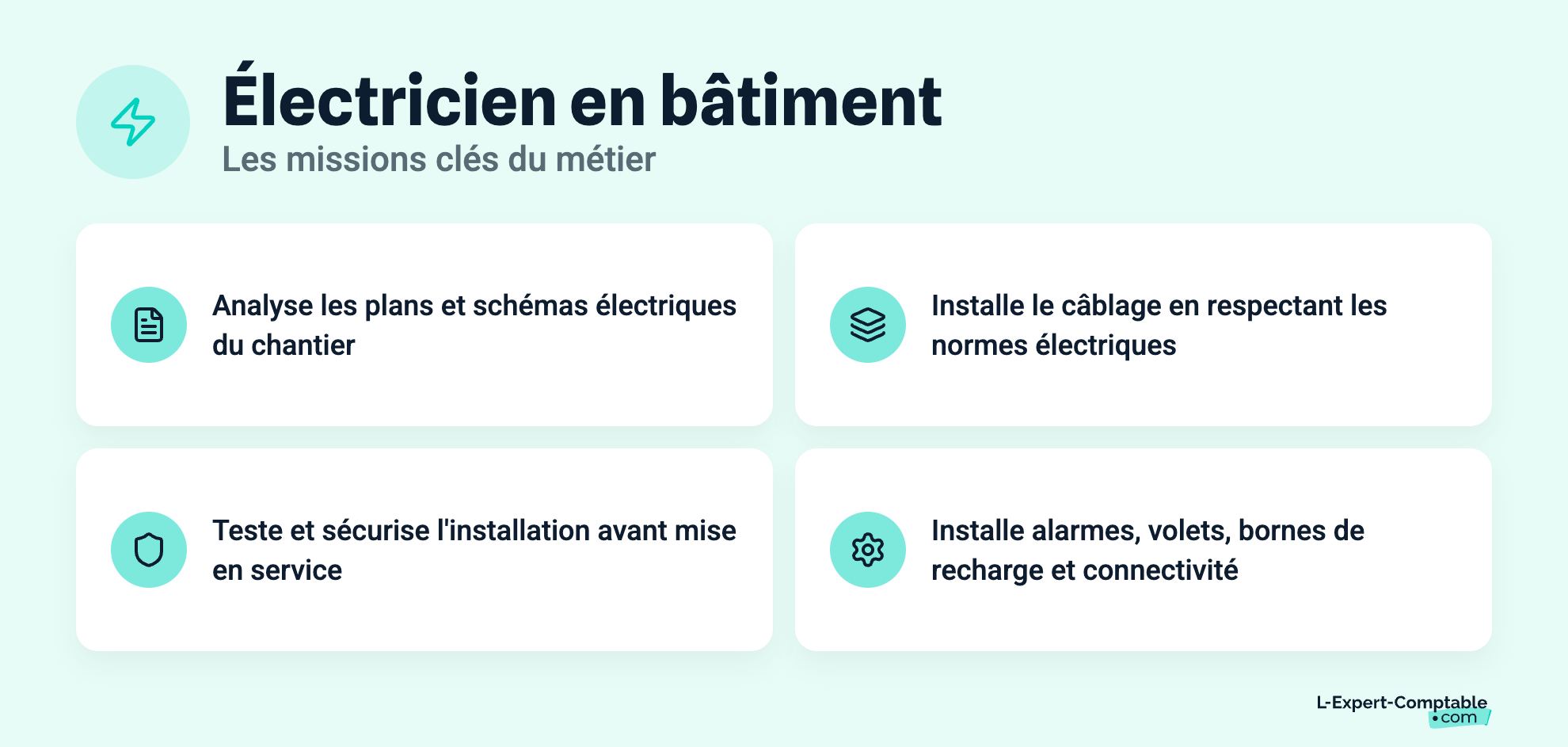 Électricien en bâtiment